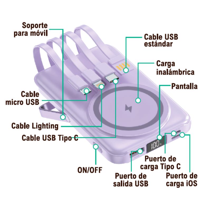 Banco de energia sem fio