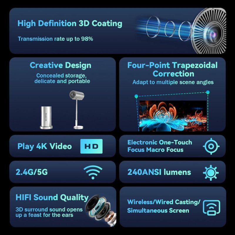 Projetor inteligente sem fio WiFi + Bluetooth com cabeça ajustável 90 °